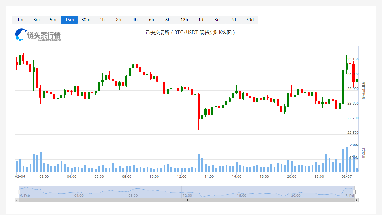 btc价格今日行情(btc价格今日行情最新消息)