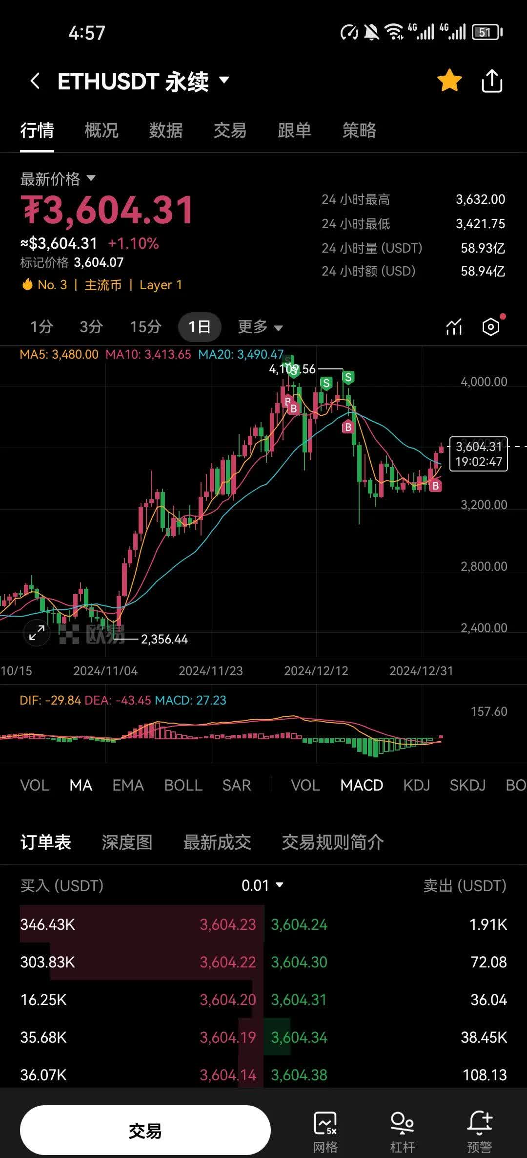 bTc今日行情(BTC今日行情价格) bTc今日行情(BTC今日行情价格)