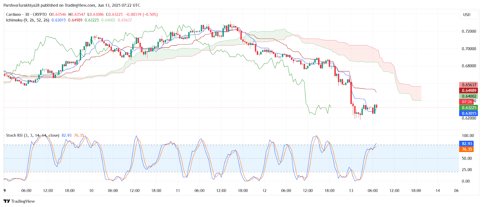 ada今日价格(ada今日最新价格)