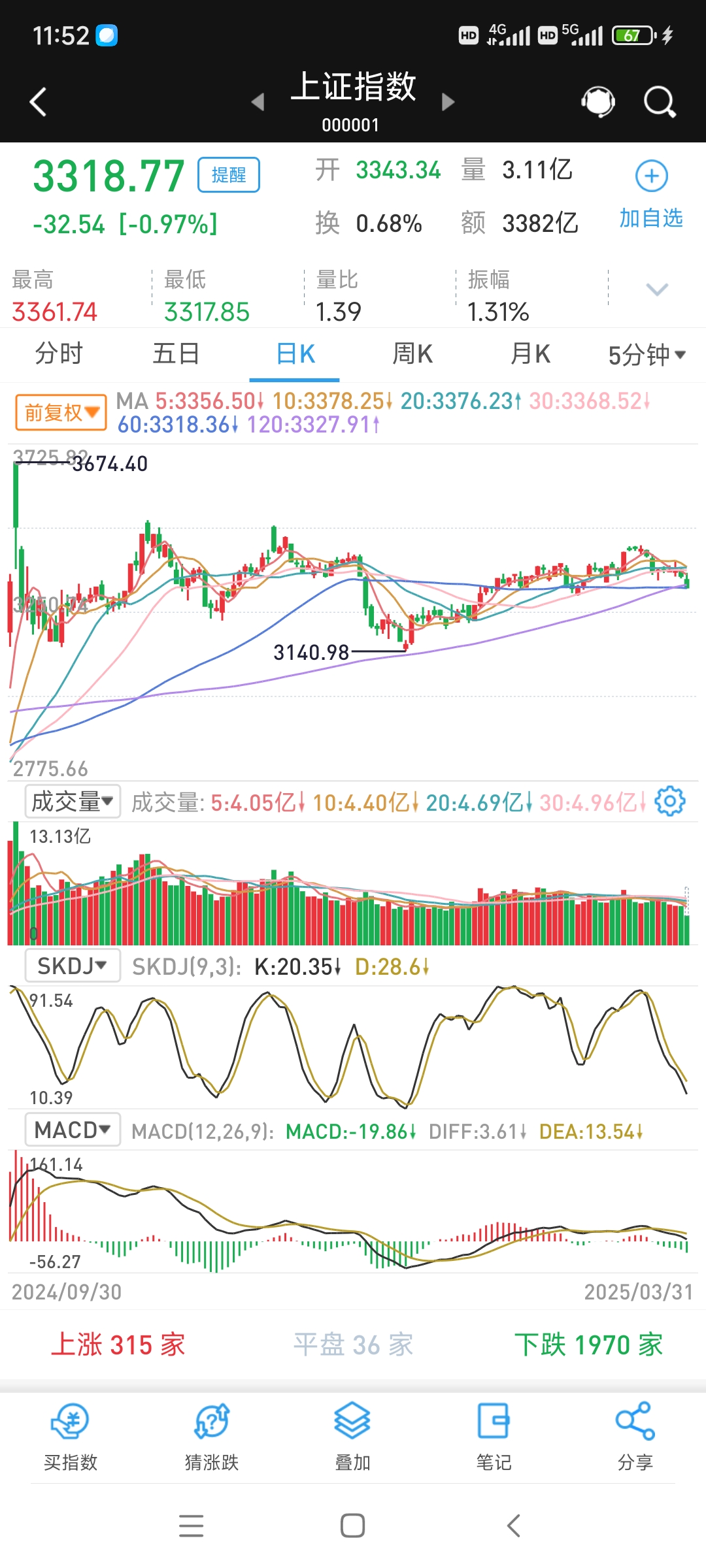 包含okb大跌的词条 包含okb大跌的词条