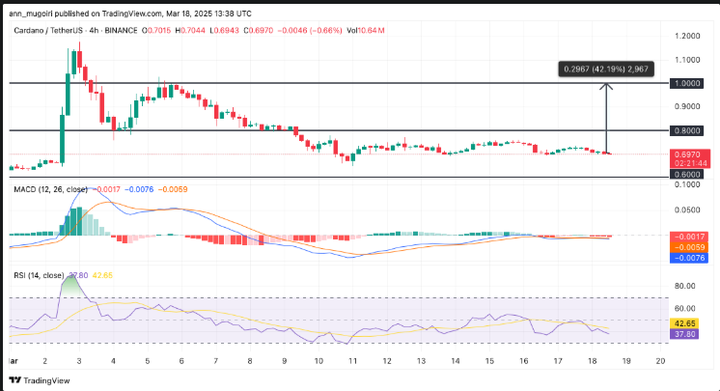 ada价格(armada价格) ada价格(armada价格)