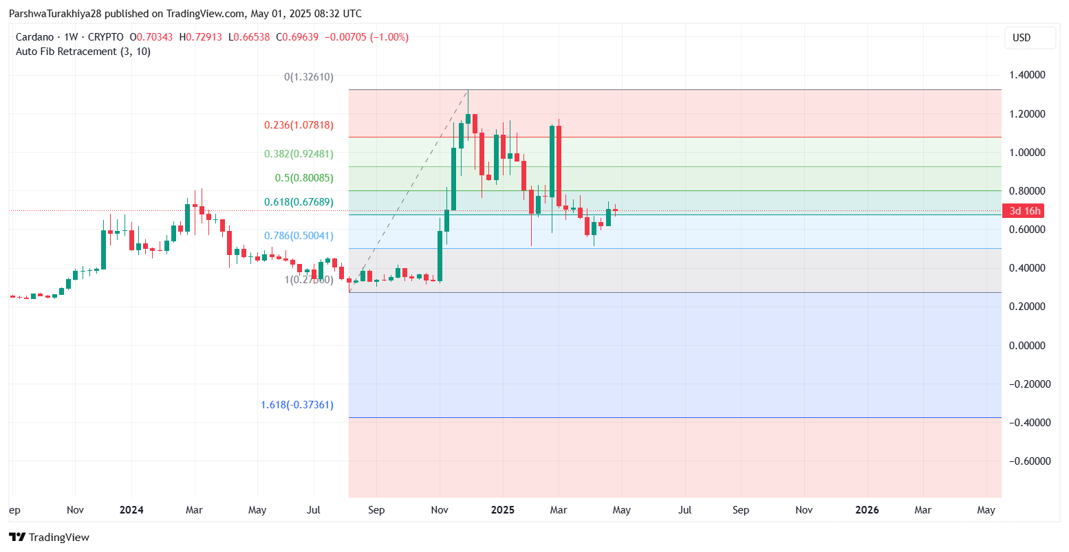 ada价格(ADA价格超越以太币) ada价格(ADA价格超越以太币)