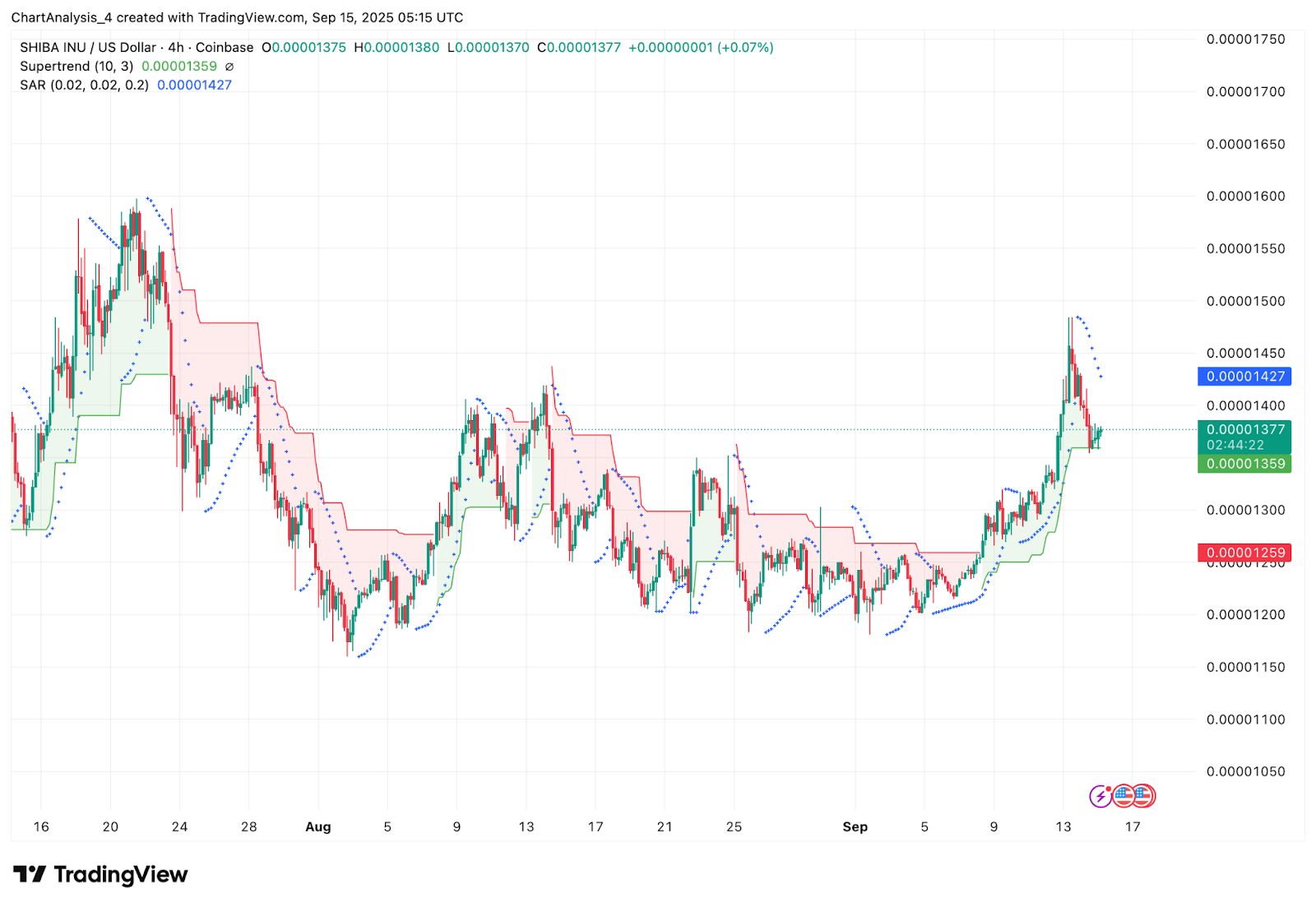 shib价格(shib价格查询) shib价格(shib价格查询)