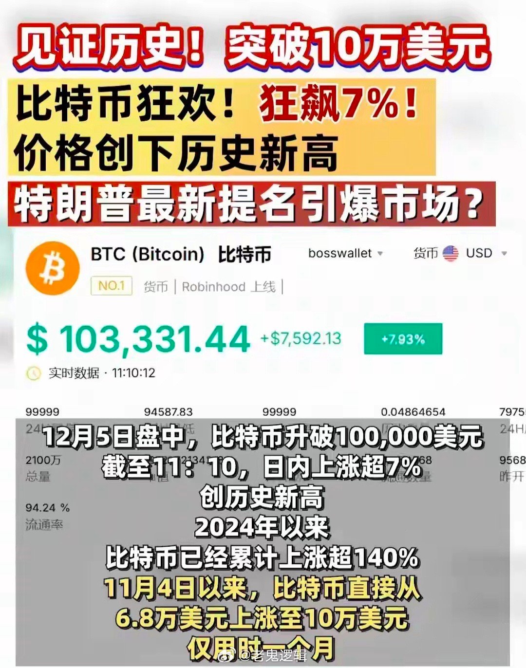 btc美元(比特币兑美元实时行情) btc美元(比特币兑美元实时行情)