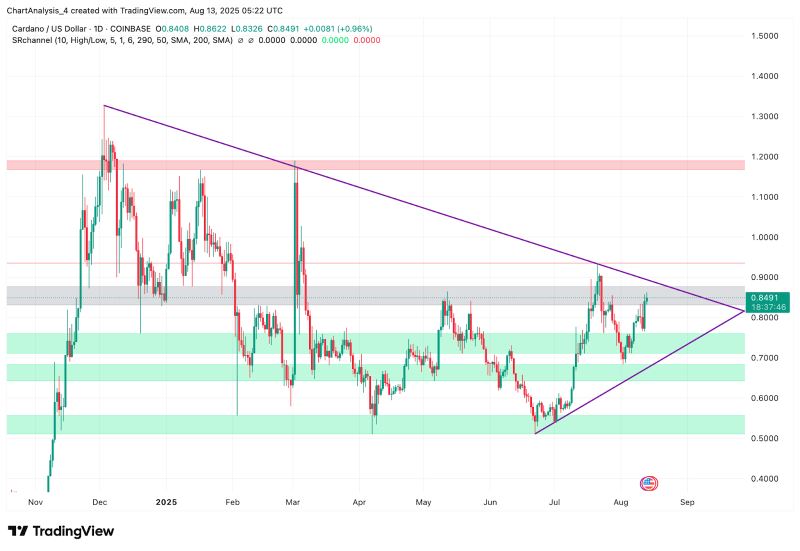 ADA币(ada新浪财经新浪网) ADA币(ada新浪财经新浪网)