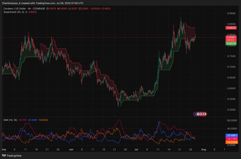ada币价格(ada币价格走势图)