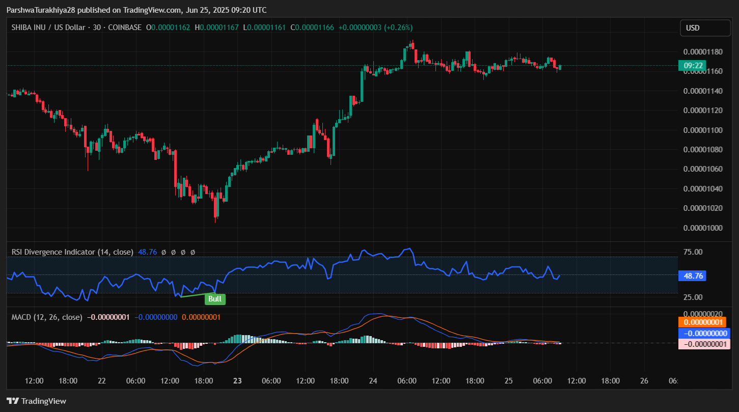 shib币价格(shib币现在价格) shib币价格(shib币现在价格)
