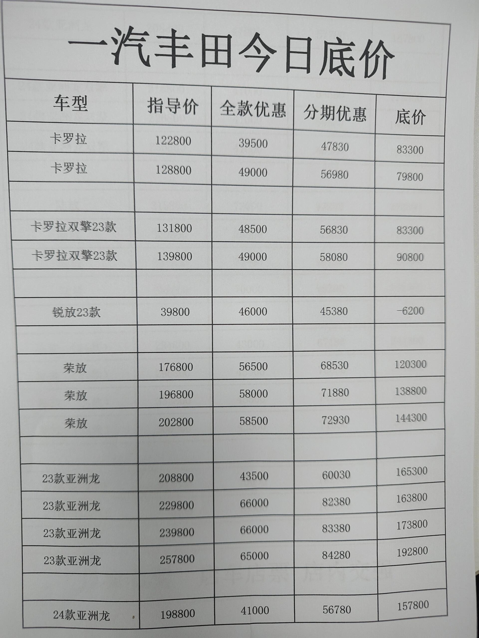 ada价格(日产armada价格) ada价格(日产armada价格)