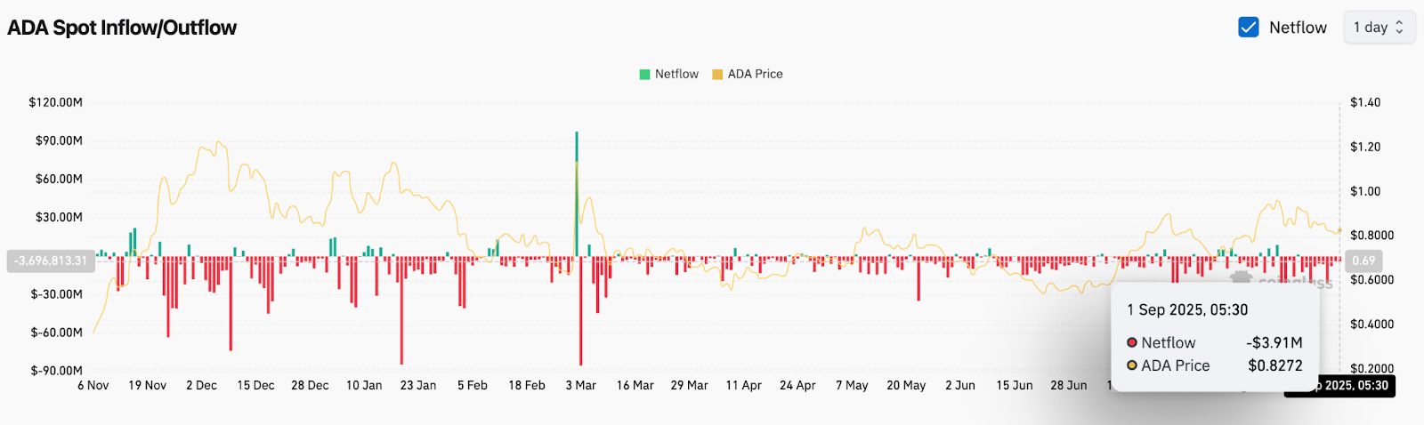 ada(阿达帕林凝胶)