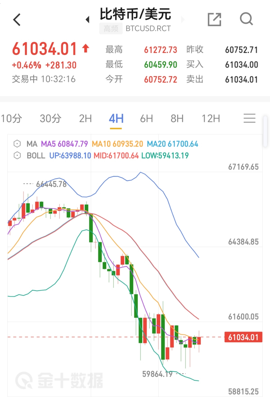 btc行情(金色财经btc行情) btc行情(金色财经btc行情)