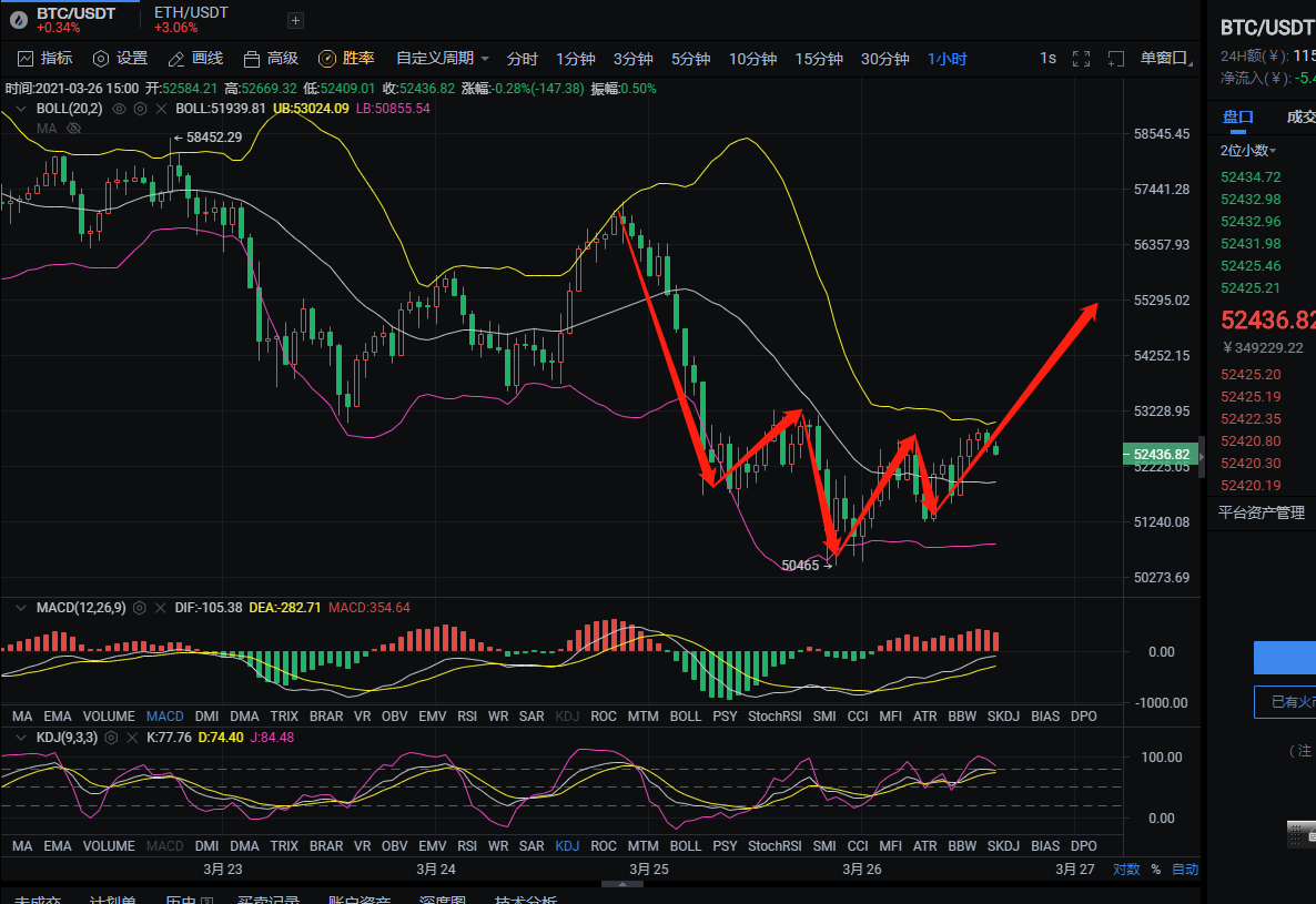 btc行情(btc行情usdt) btc行情(btc行情usdt)