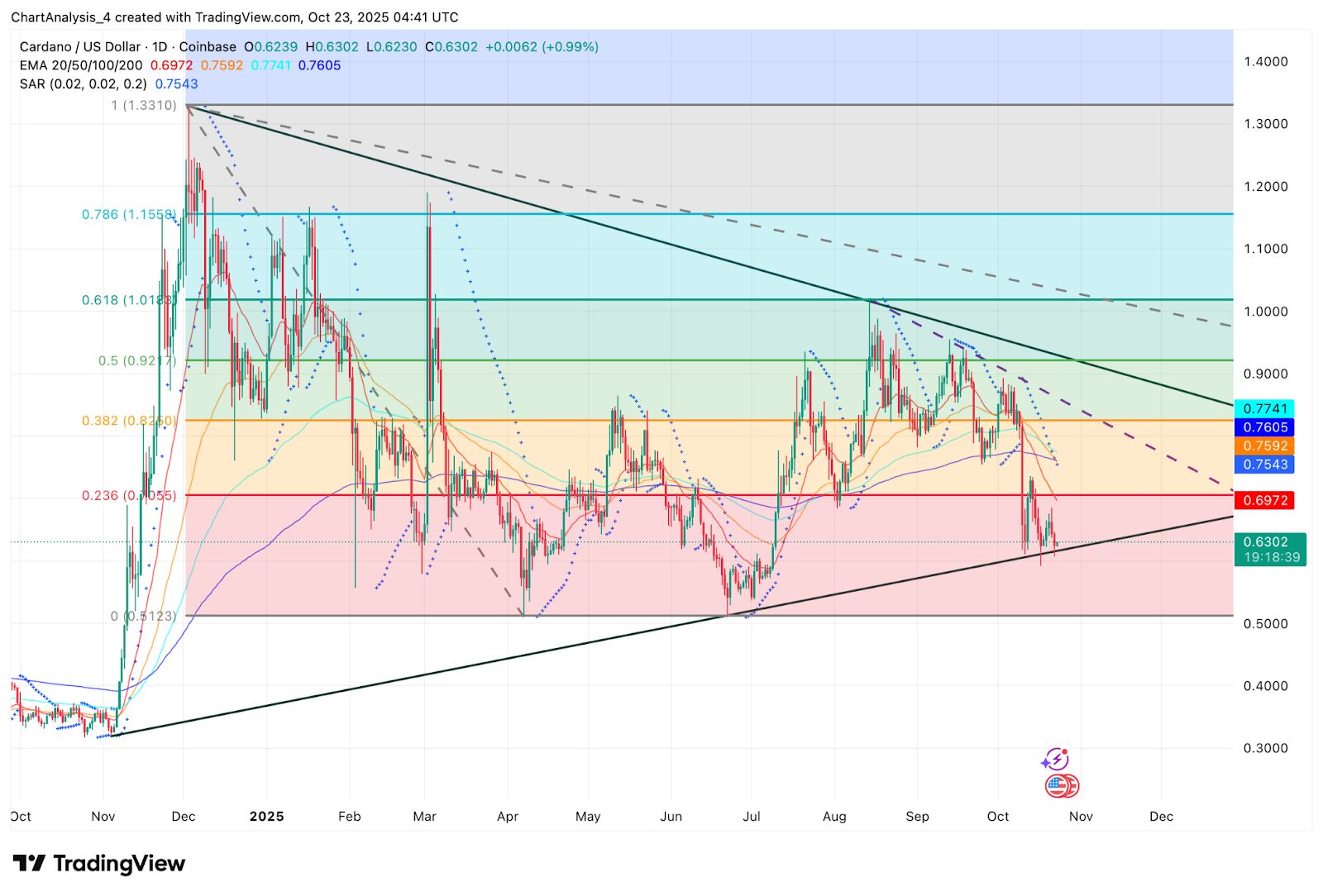 ada今日价格(ada今日价格行情币) ada今日价格(ada今日价格行情币)
