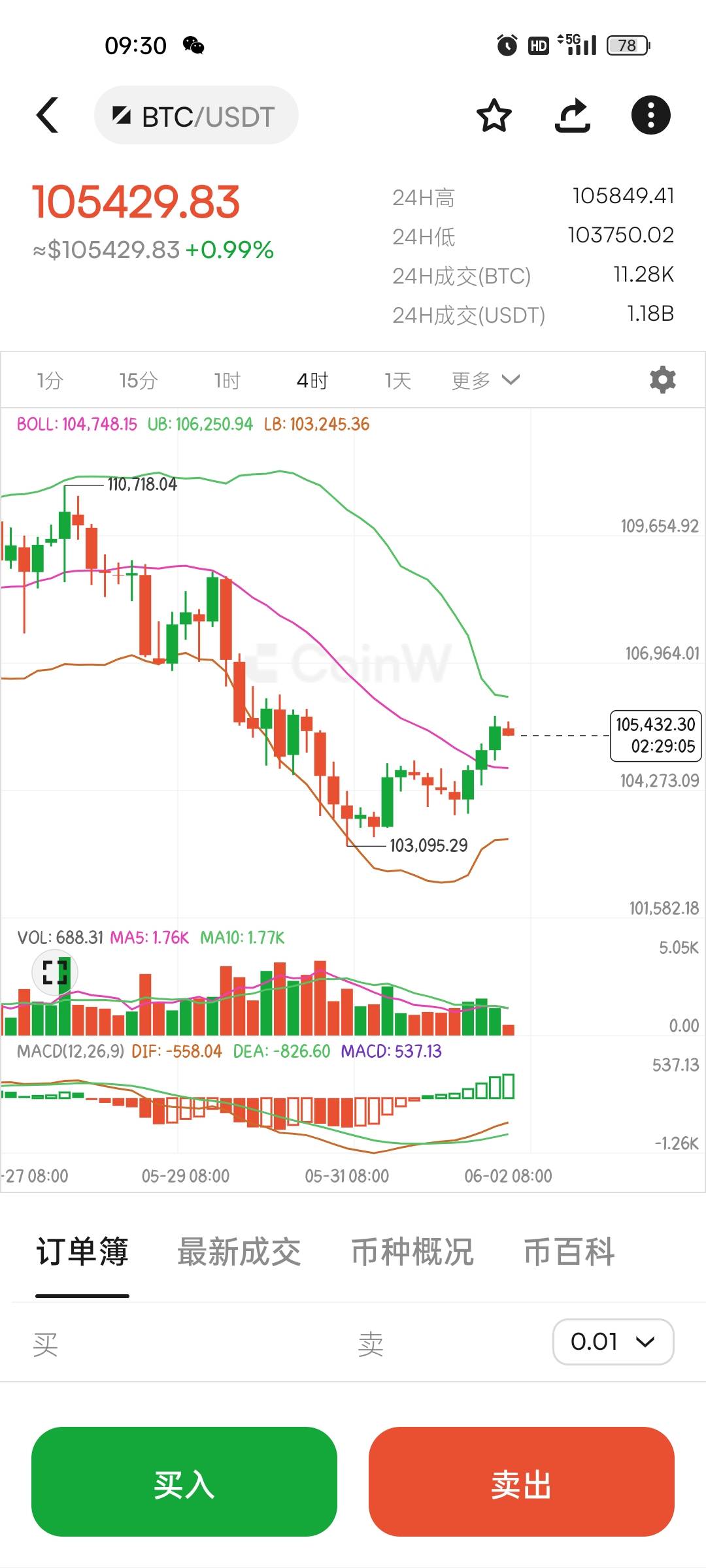 btc行情(BTC行情走势图)