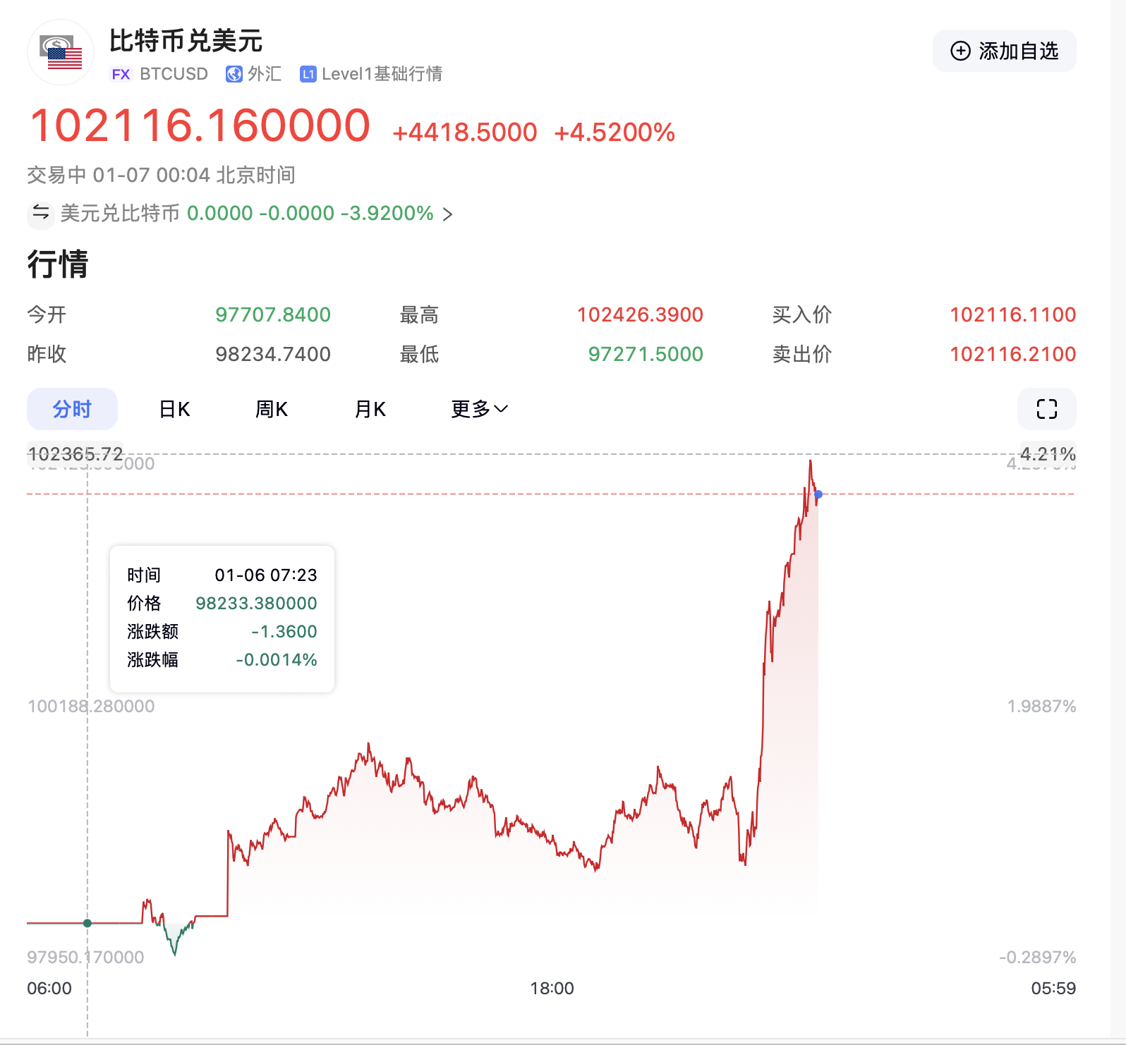 btc行情(BTC行情走势图) btc行情(BTC行情走势图)