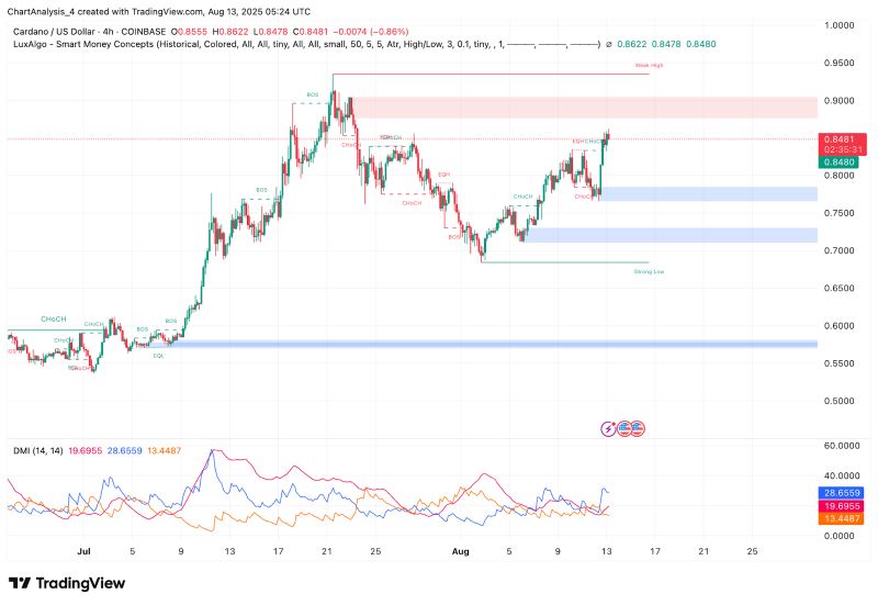 ada艾达币(ada 艾达币) ada艾达币(ada 艾达币)
