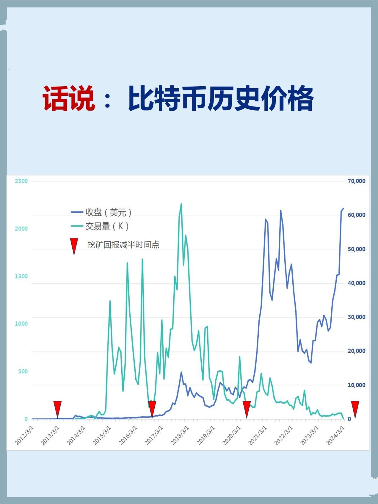 btc今日价格行情(btc今日价格行情币) btc今日价格行情(btc今日价格行情币)