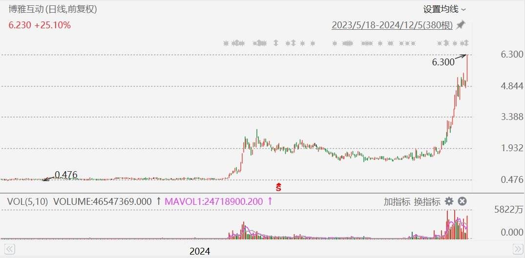 btc今日价格行情(btc今日价格行情币) btc今日价格行情(btc今日价格行情币)