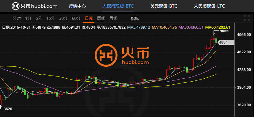 bTc今日行情(btc今日行情实时币安) bTc今日行情(btc今日行情实时币安)
