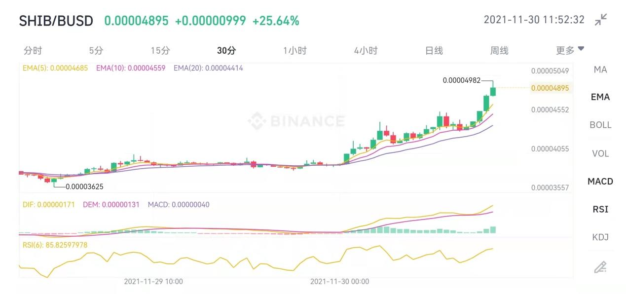 shib价格(SHIB价格大幅突破) shib价格(SHIB价格大幅突破)