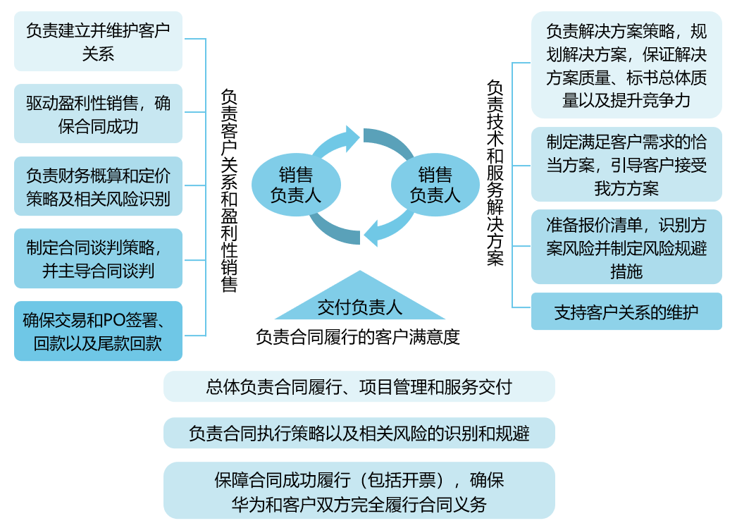 ltc是什么意思(什么叫ltc)