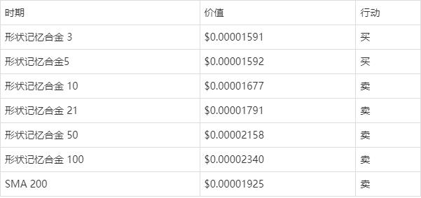 shib价格(SHIB价格大幅突破) shib价格(SHIB价格大幅突破)