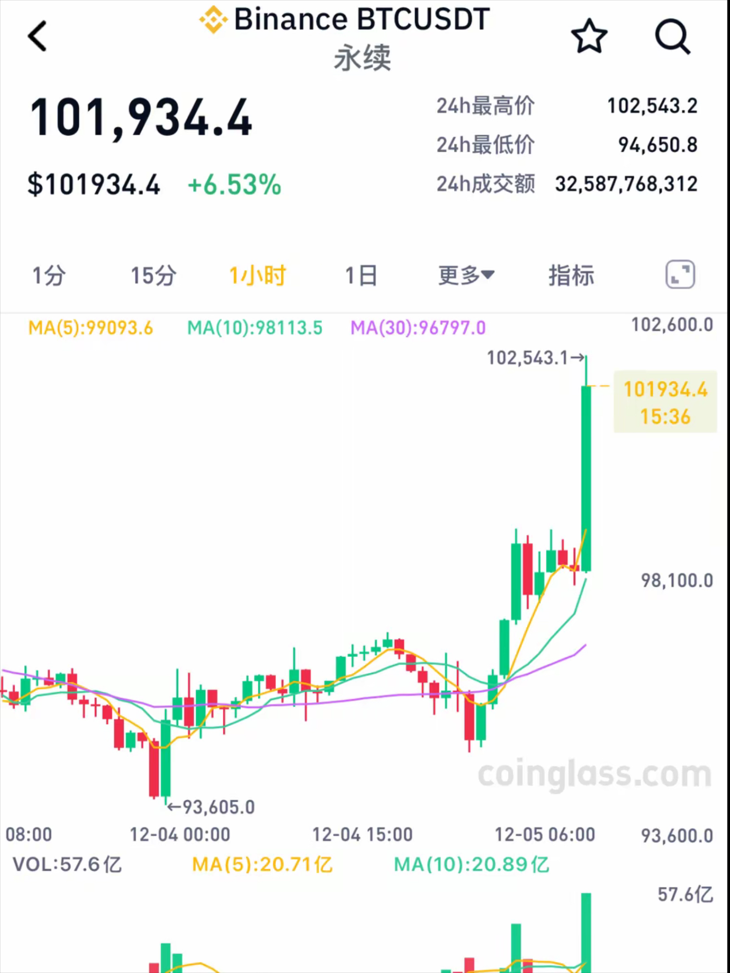 btc美元行情(btc 美元价格) btc美元行情(btc 美元价格)