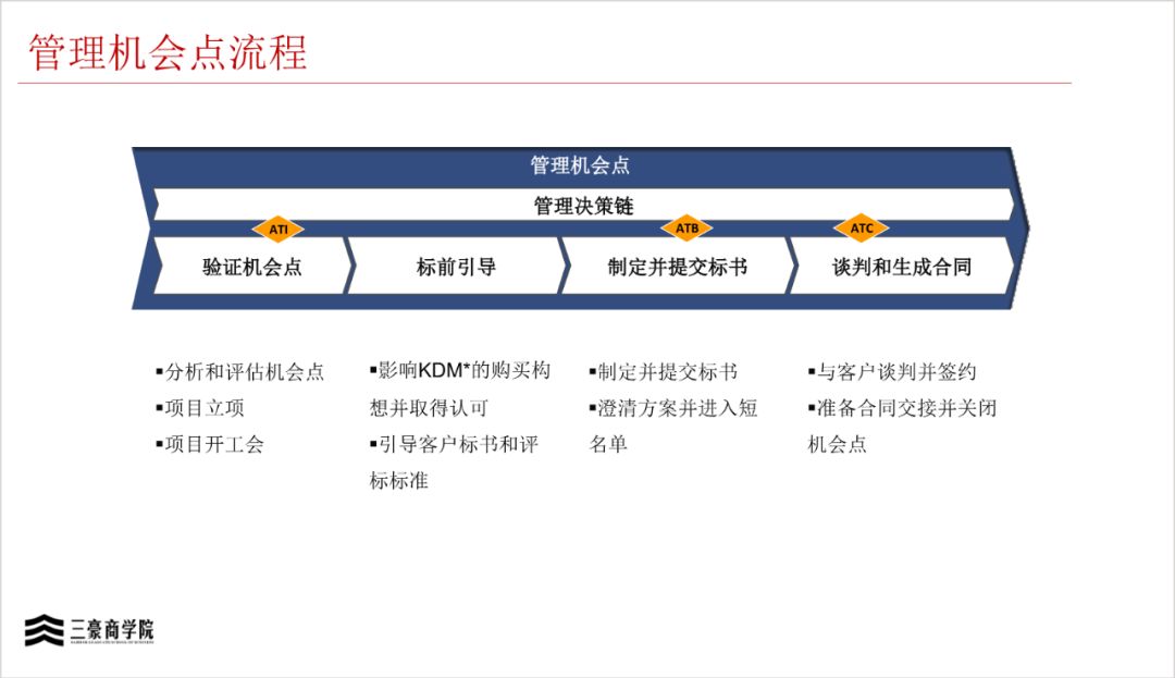 ltc是什么意思(什么叫ltc)