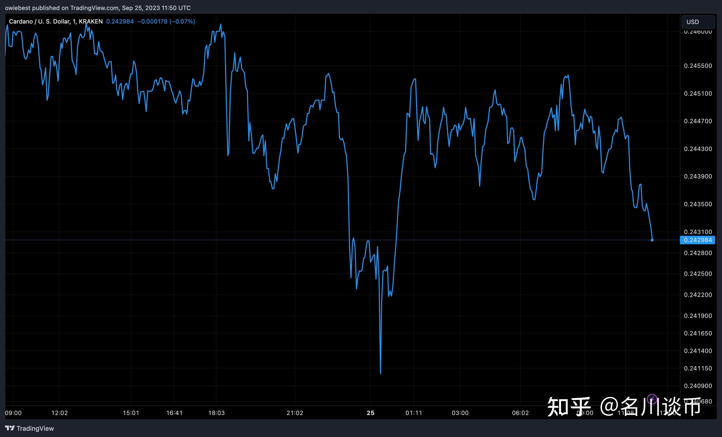 ada今日价格(eth价格今日行情) ada今日价格(eth价格今日行情)