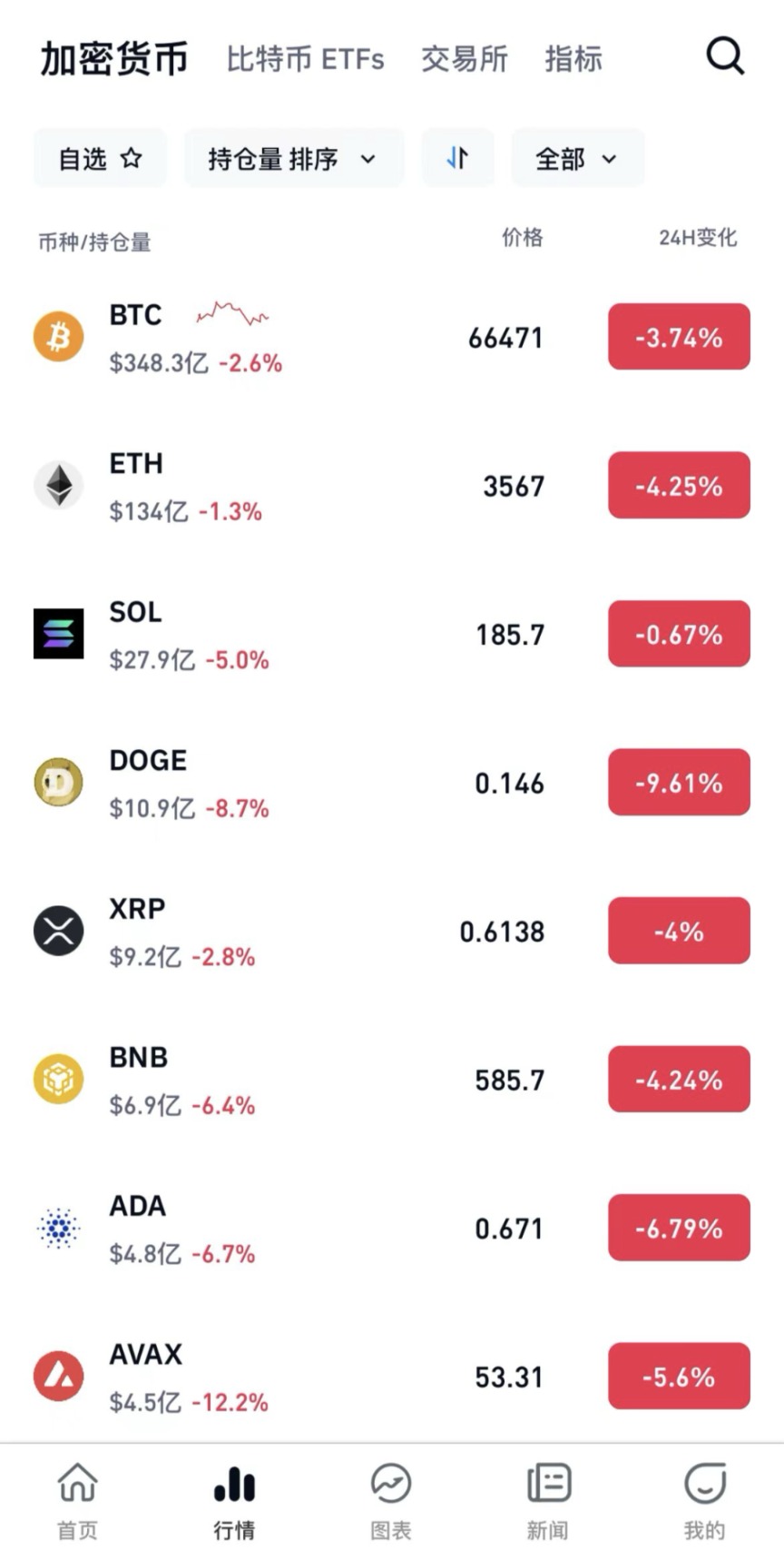 btc最新价格(btc最新价格人民币) btc最新价格(btc最新价格人民币)