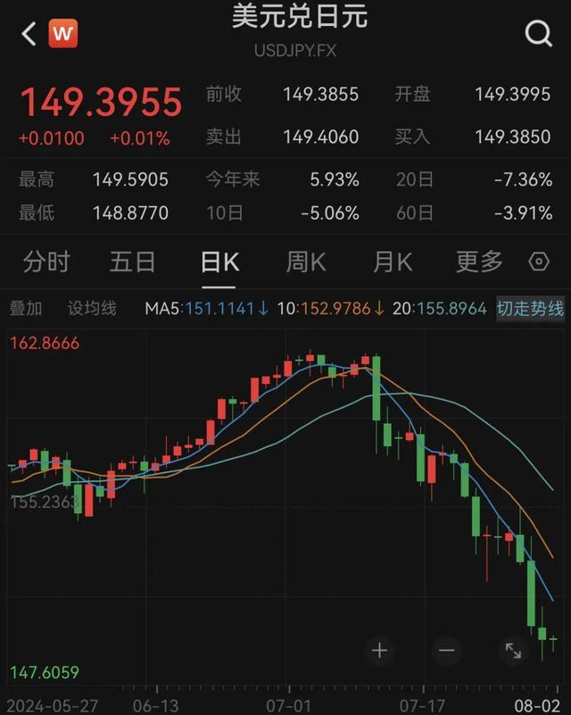 关于okb大跌的信息 关于okb大跌的信息