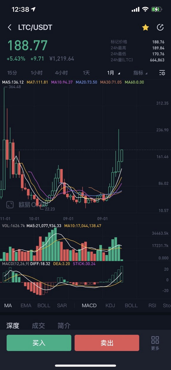 ltc价格(Ltc价格 美元) ltc价格(Ltc价格 美元)