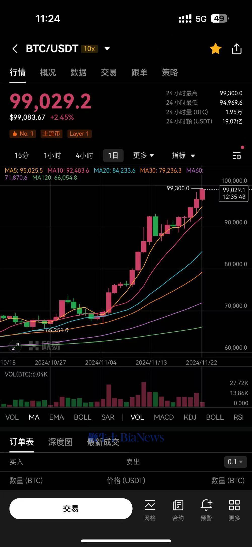 btc美元价格(BTC美元价格走势) btc美元价格(BTC美元价格走势)