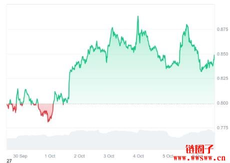 ada价格(手表nivada价格)