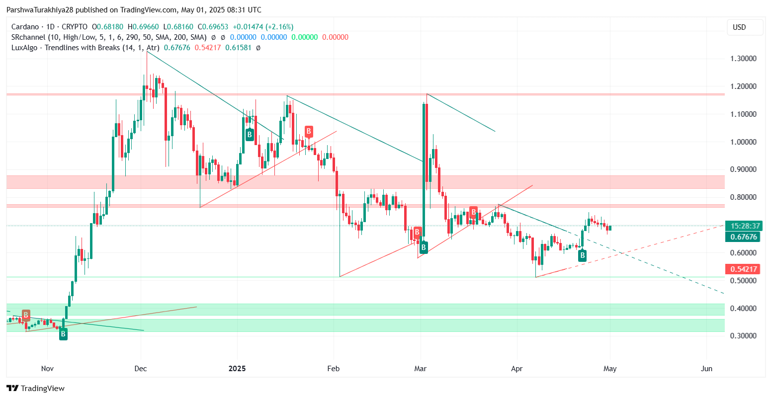 ada价格(手表nivada价格) ada价格(手表nivada价格)