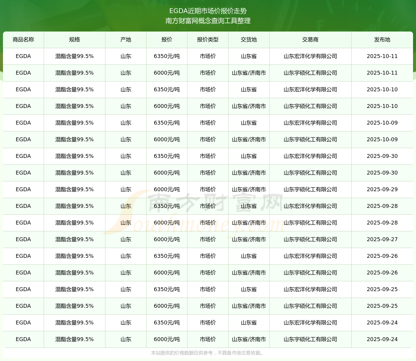 ada今日价格(ada今日价格行情2025年)