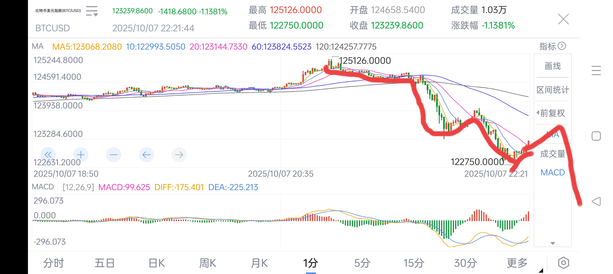btc美元(BTC美元价格今日行情)