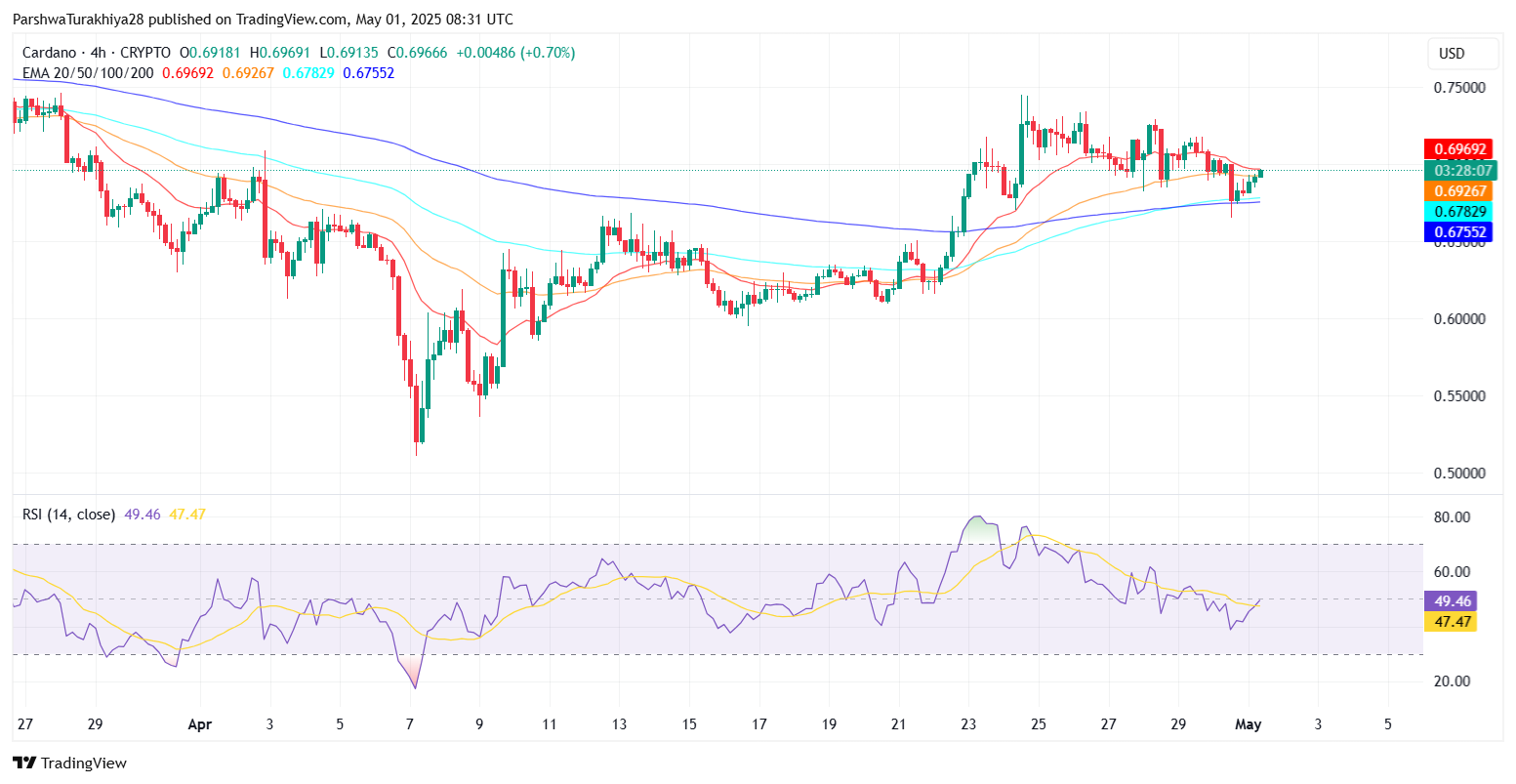 ada今日价格(ada最新行情分析)