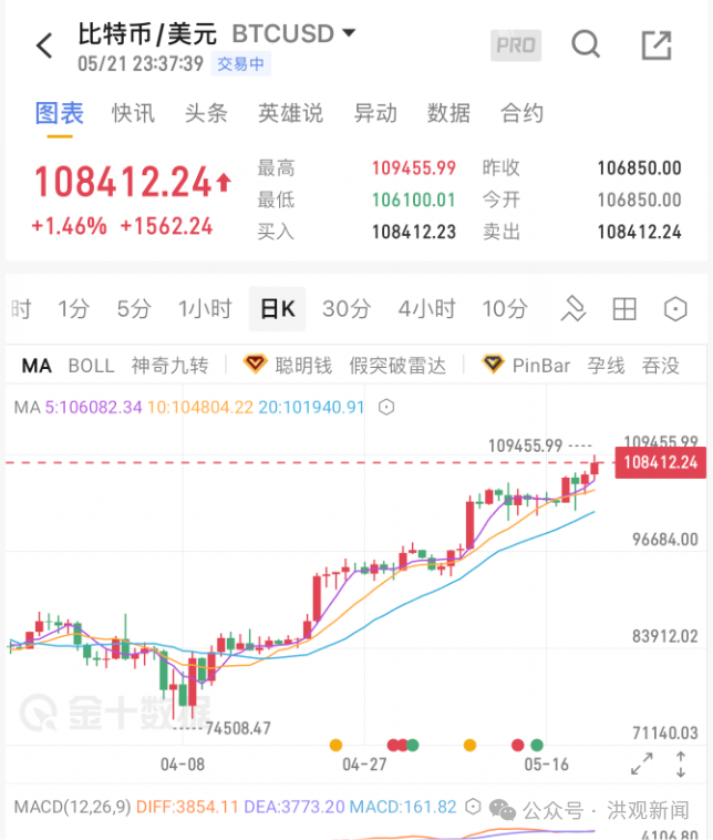 btc美元价格(btc 美元价格) btc美元价格(btc 美元价格)