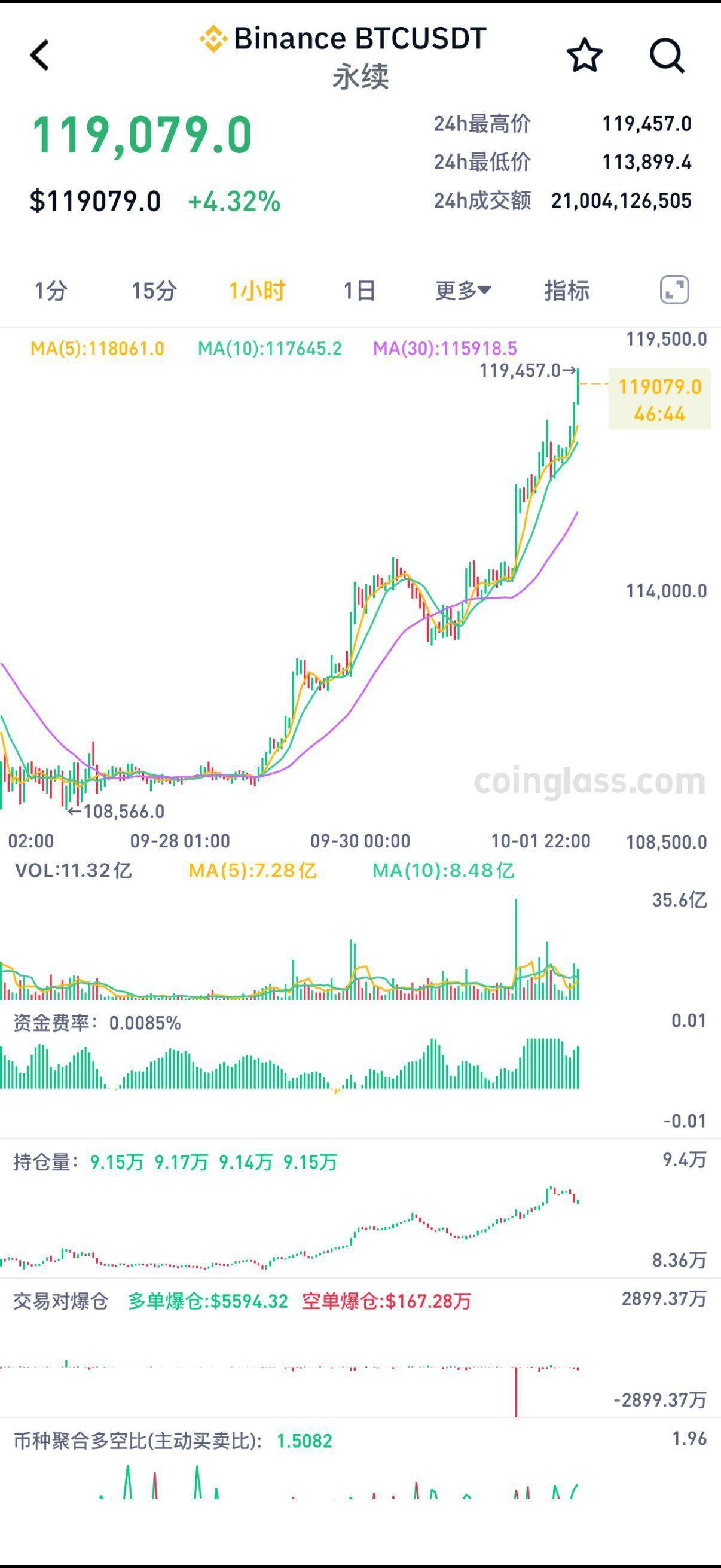 btc美元价格(btc 美元价格) btc美元价格(btc 美元价格)