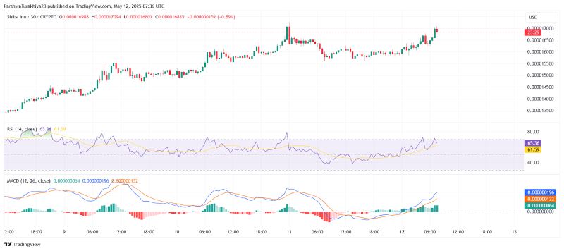shib币最新消息(shib币最新消息每天销毁多少) shib币最新消息(shib币最新消息每天销毁多少)