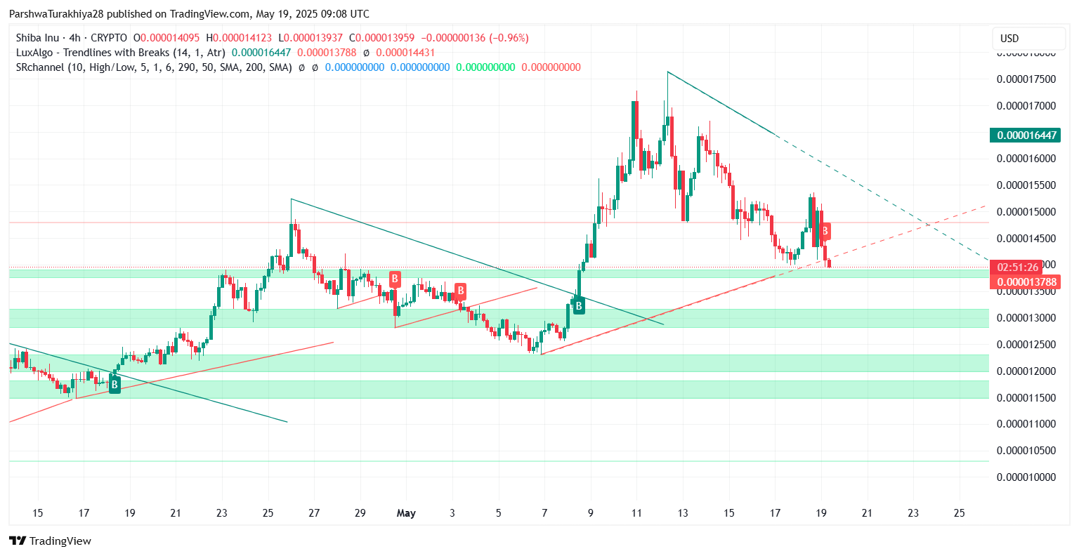 shib币最新消息(shib币最新消息 币排名网) shib币最新消息(shib币最新消息 币排名网)
