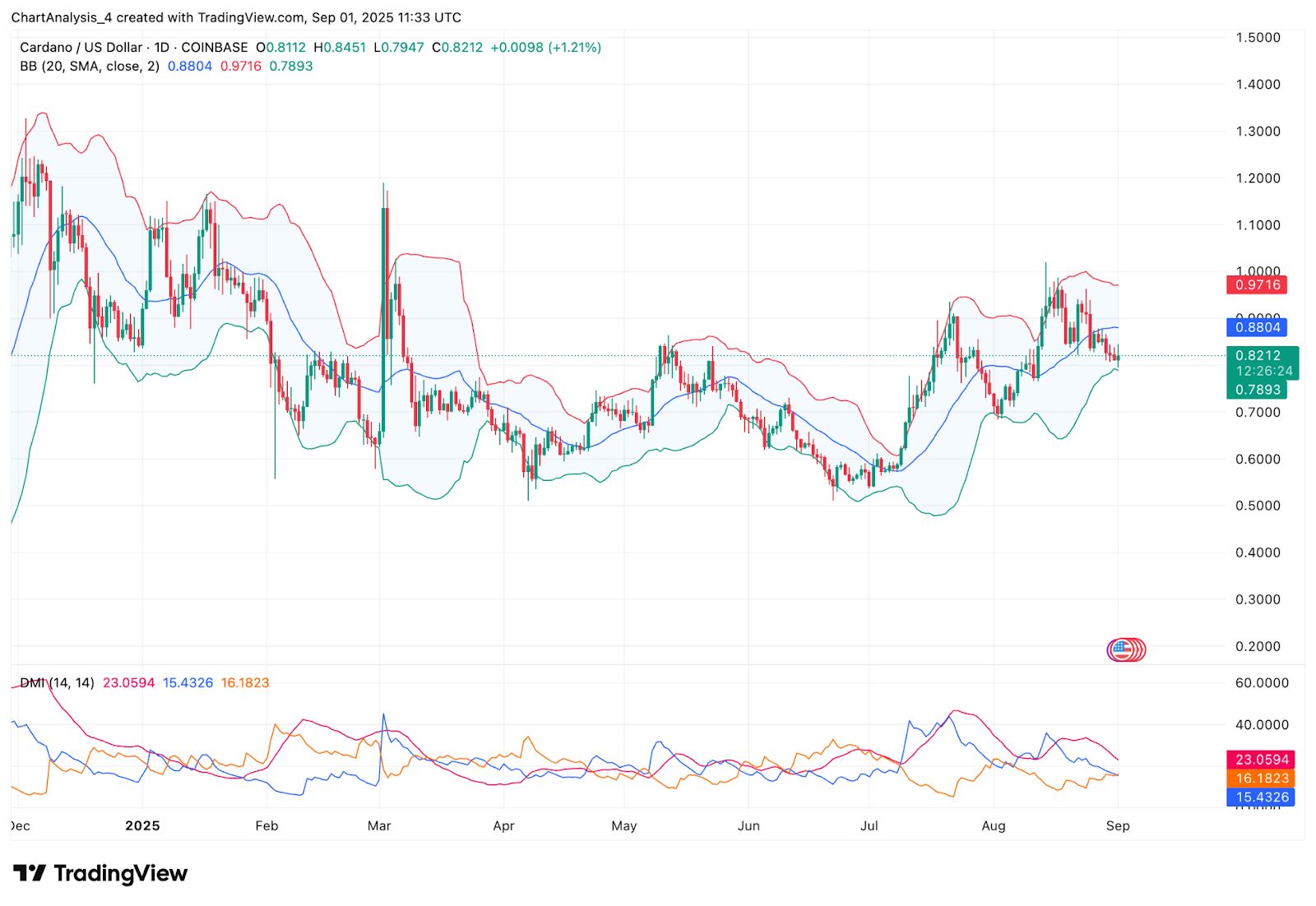 ada艾达币(ada艾达币今日价格) ada艾达币(ada艾达币今日价格)