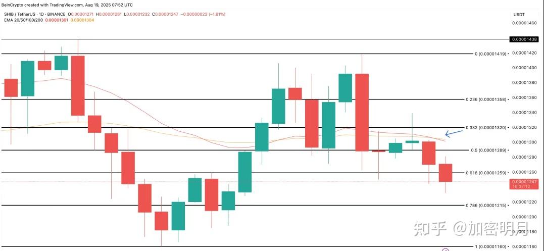 shib币价格(shib币最终价格) shib币价格(shib币最终价格)