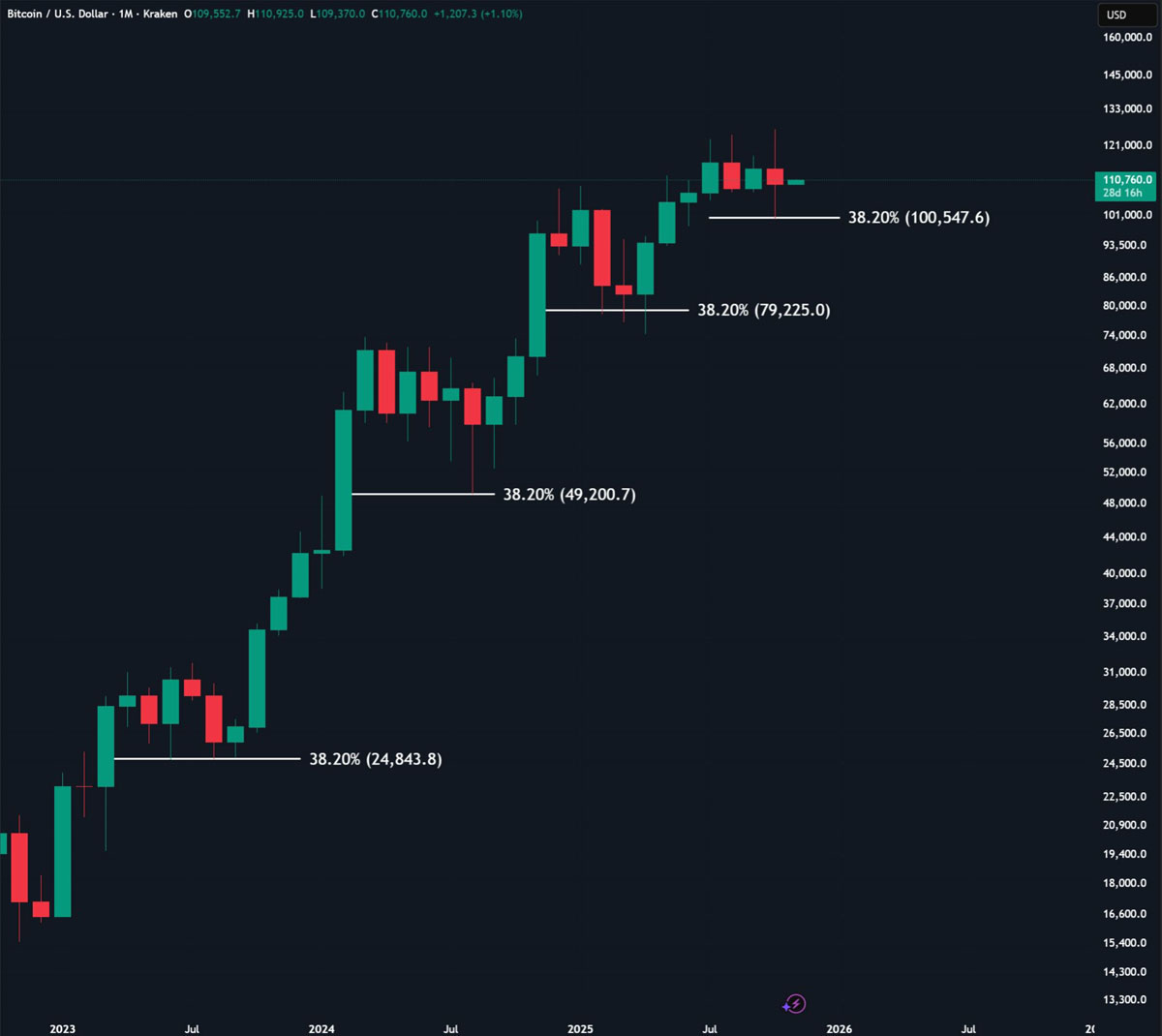 btc价格美元(btc行情美元今日)