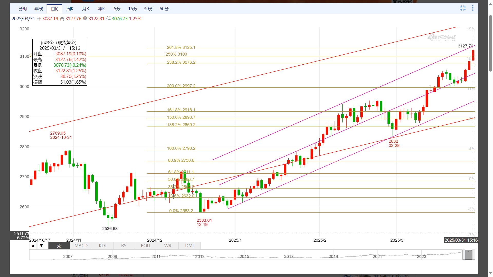 btc价格美元(今日btc价格美元) btc价格美元(今日btc价格美元)
