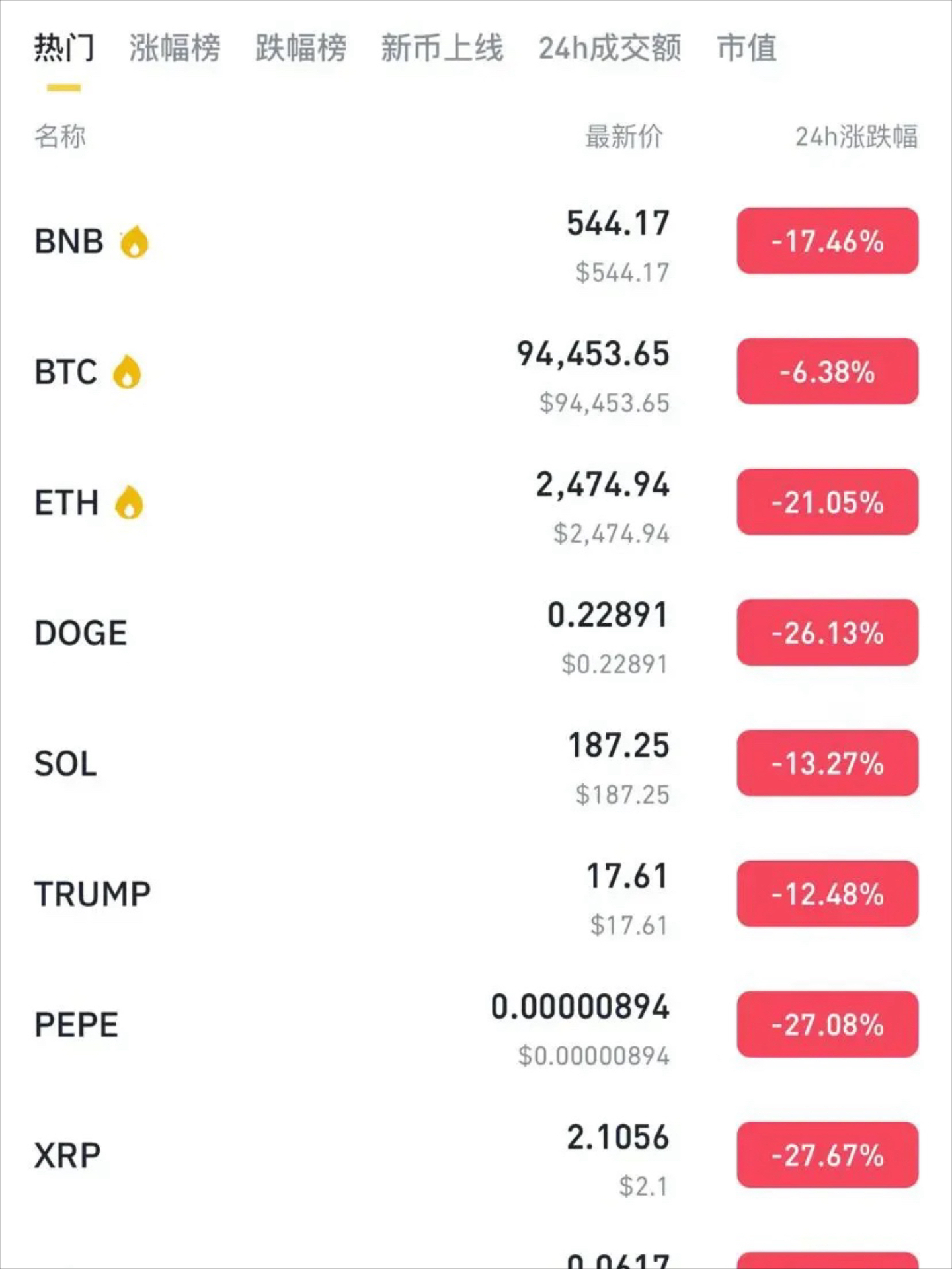 btc价格美元(btc价格今日美元行情)