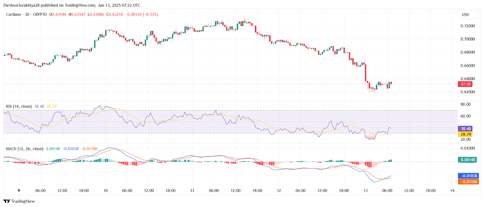 ADA币(啊哒表情包)