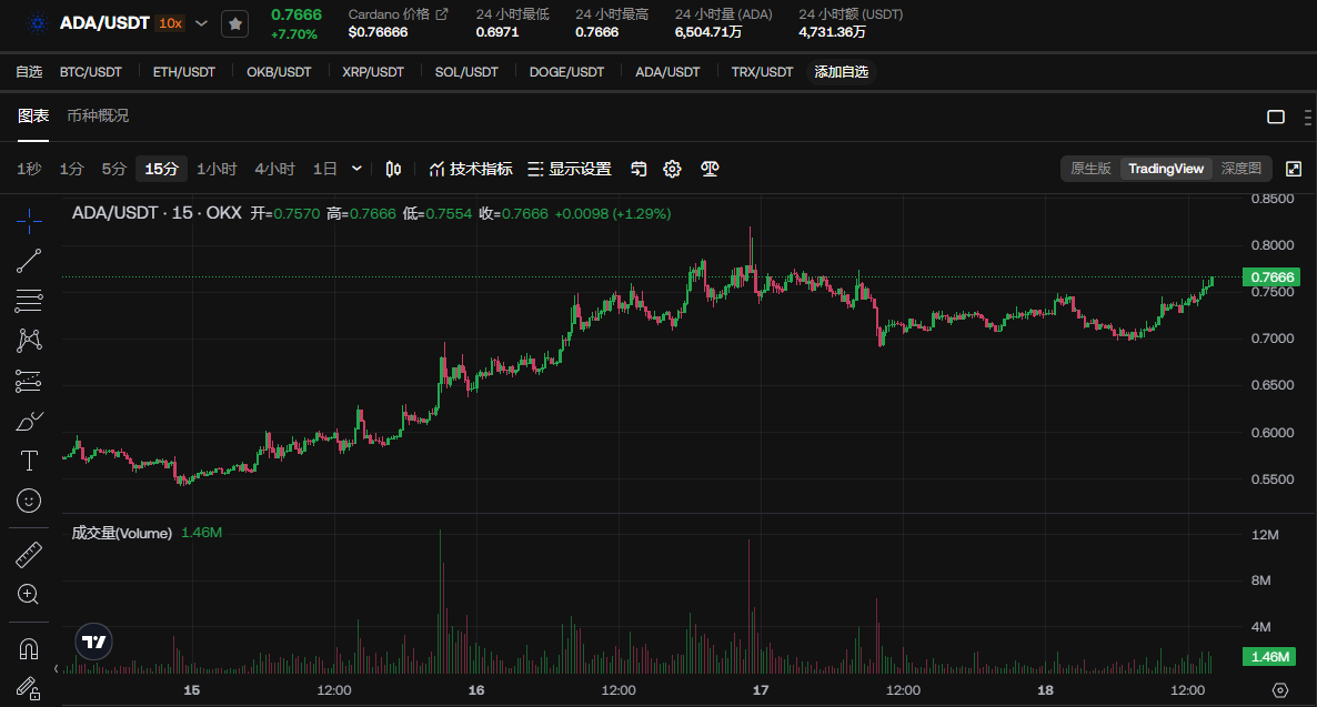 ADA币(ada币是主流币吗) ADA币(ada币是主流币吗)