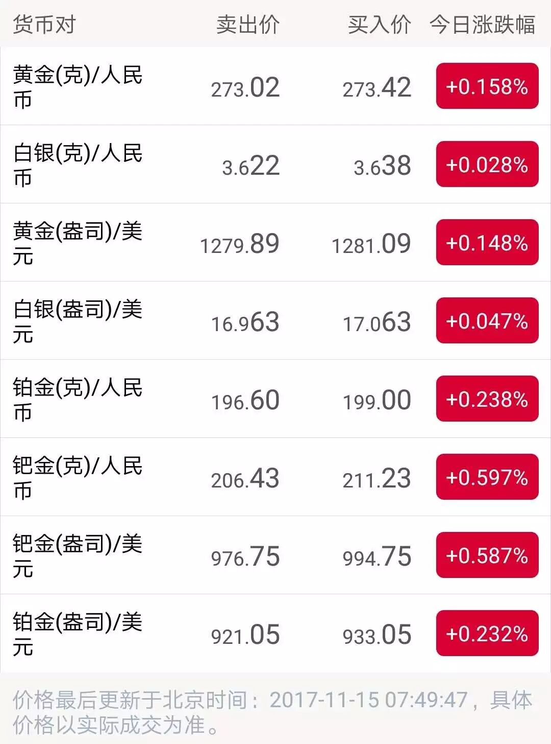 贵金属牌价(贵金属报价表) 贵金属牌价(贵金属报价表)