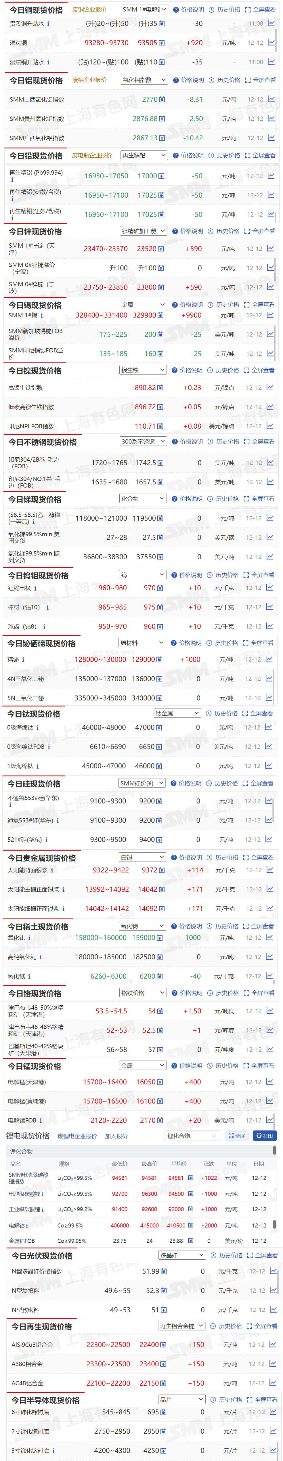 贵金属牌价(贵金属报价表) 贵金属牌价(贵金属报价表)